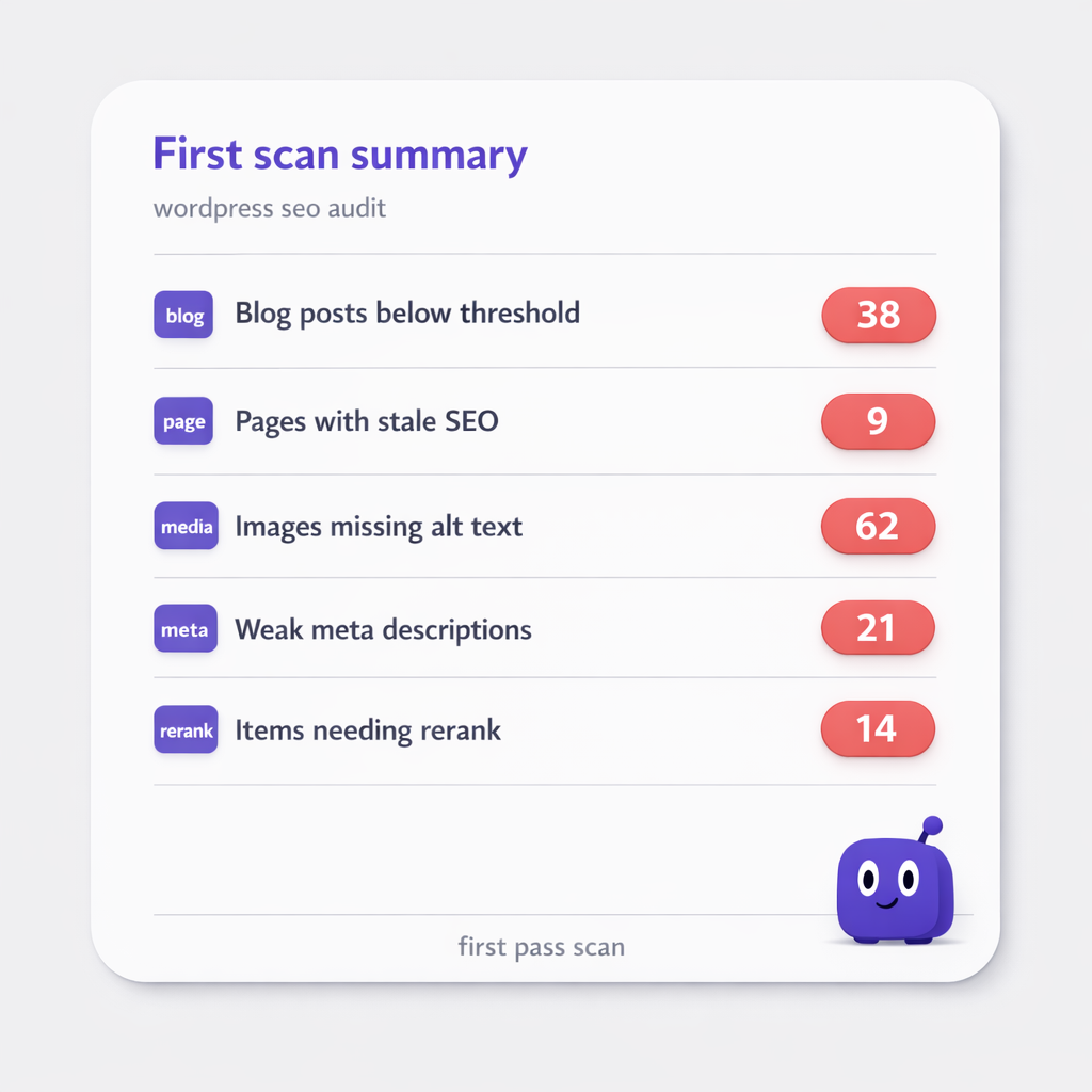 Blog SEO Score Improvement Snapshot
