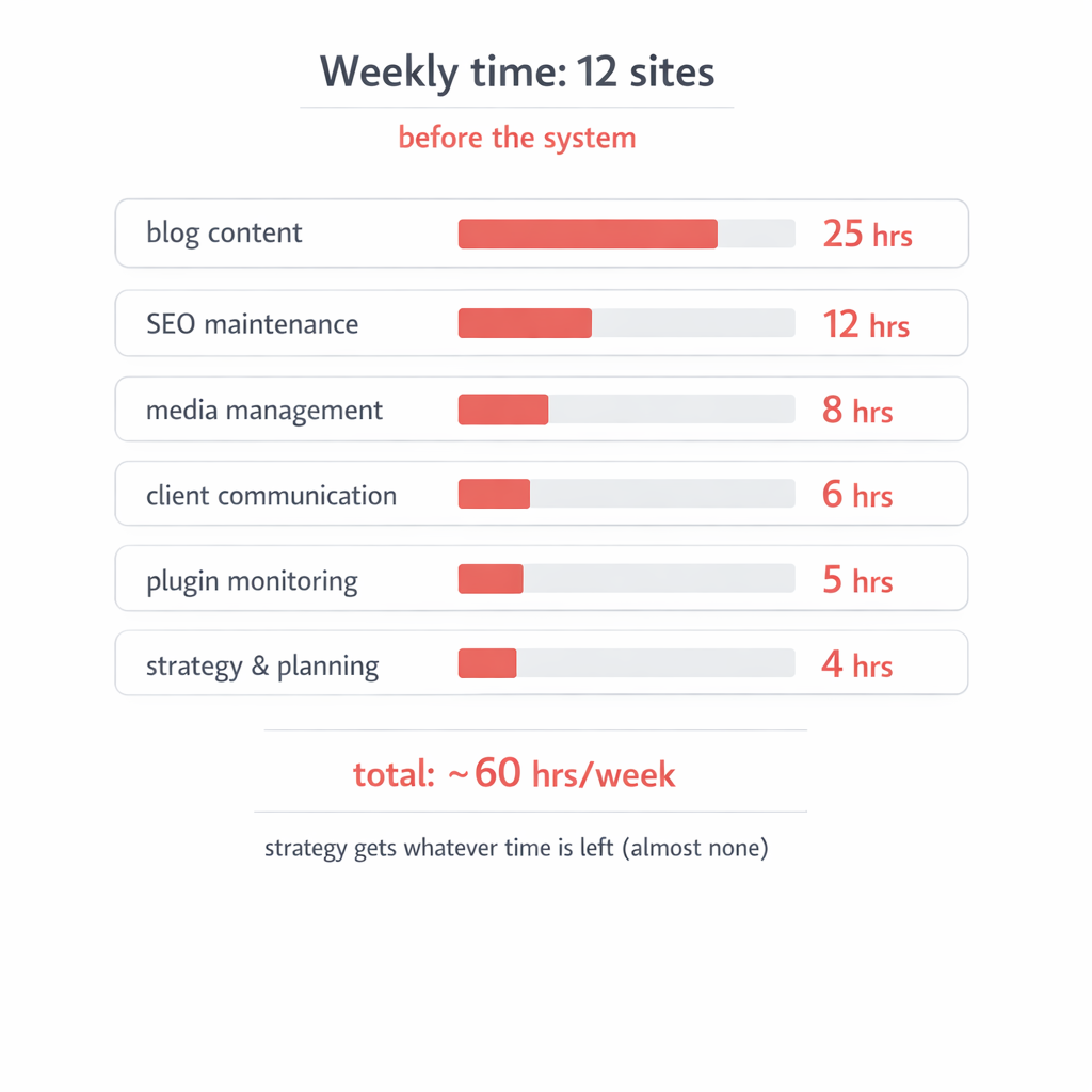 vlake-12-sites-time-breakdown