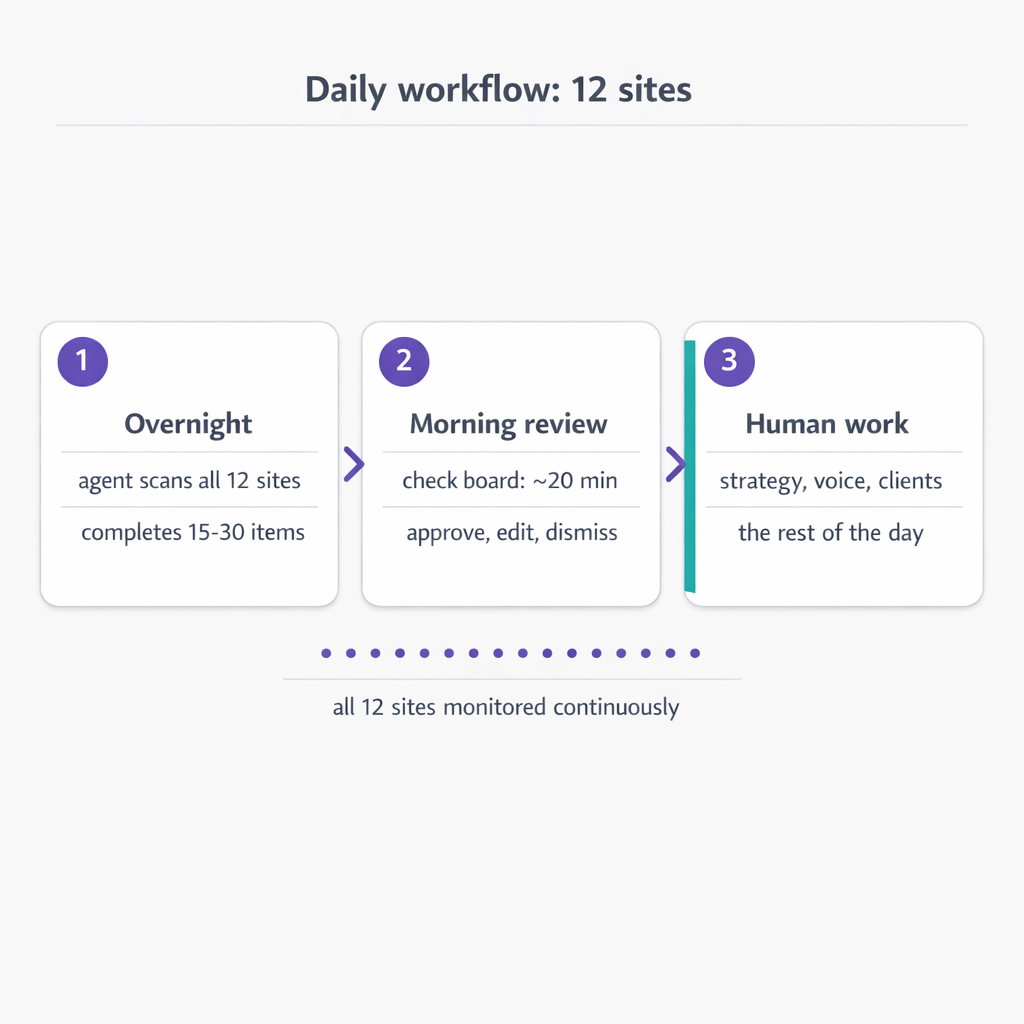 vlake-12-sites-workflow