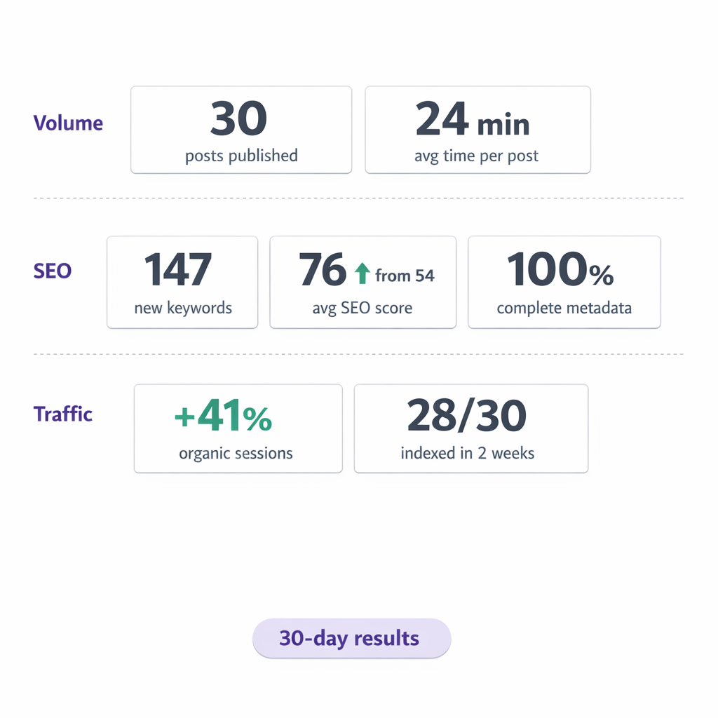 vlake-30-posts-month-proof