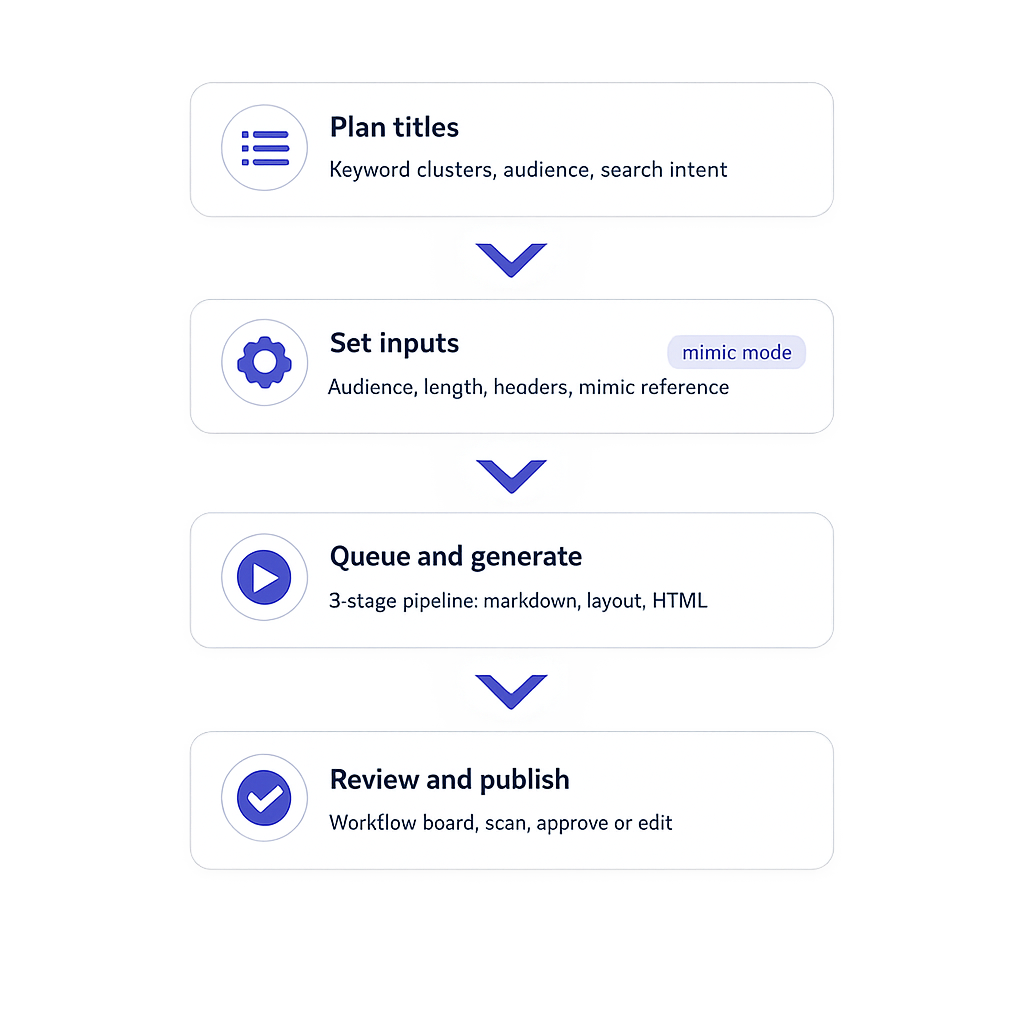 vlake-30-posts-month-setup