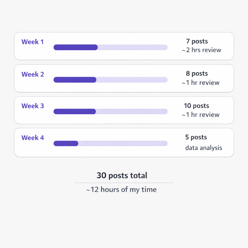 vlake-30-posts-month-timeline