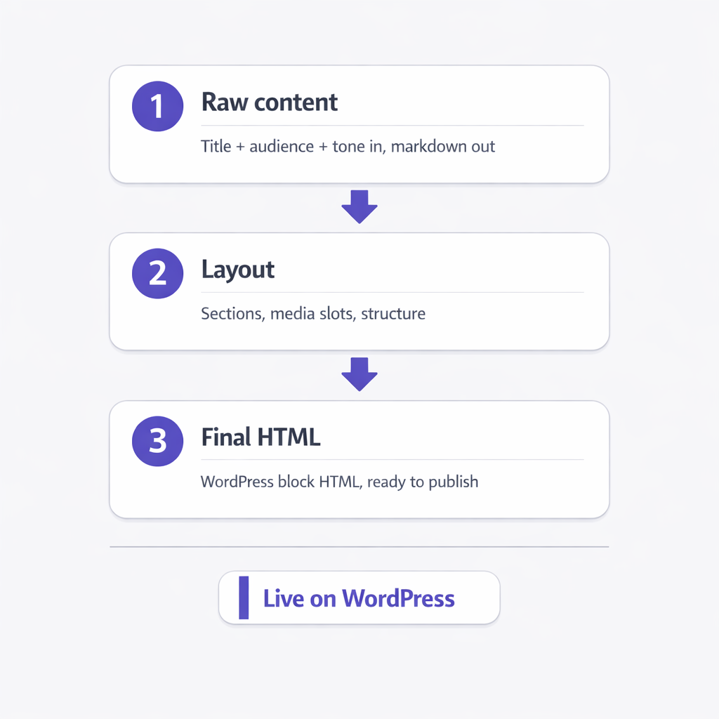 vlake-8-blog-posts-week-pipeline