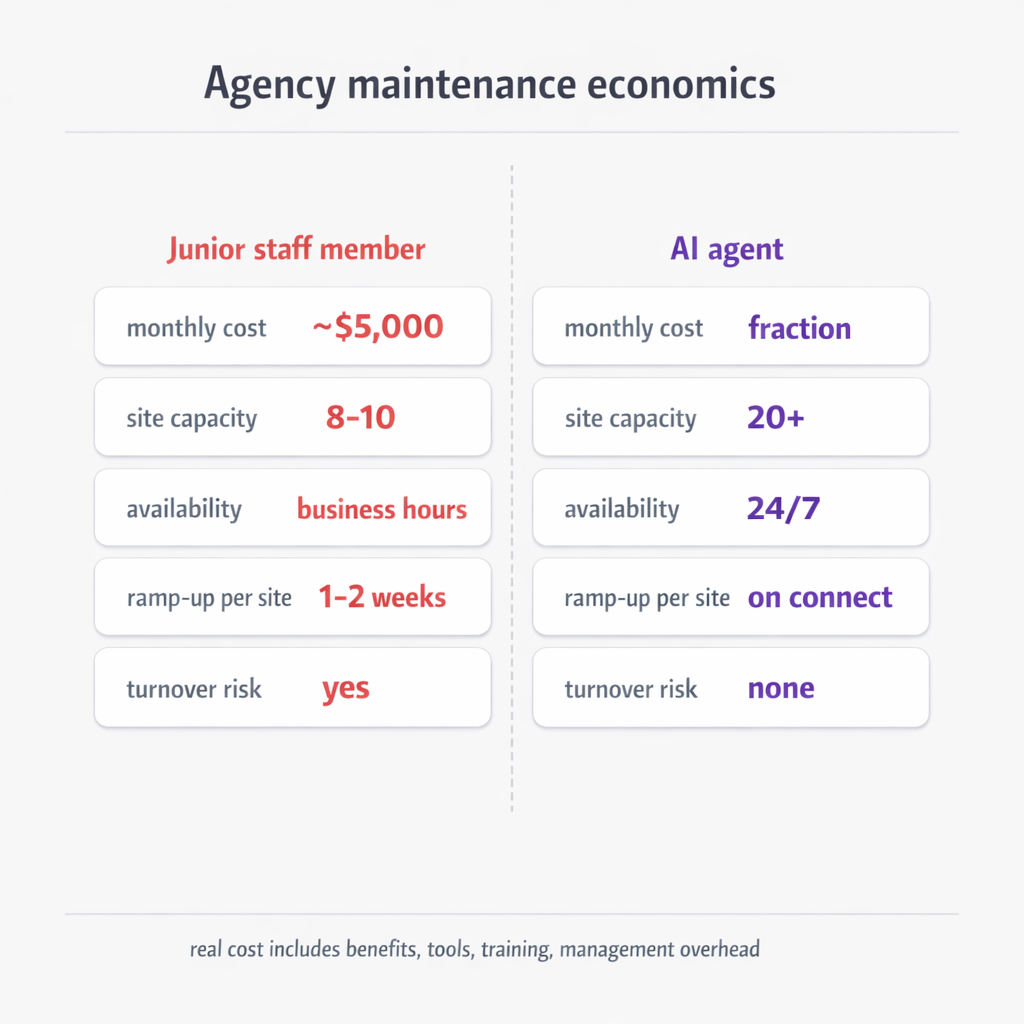 vlake-agencies-economics