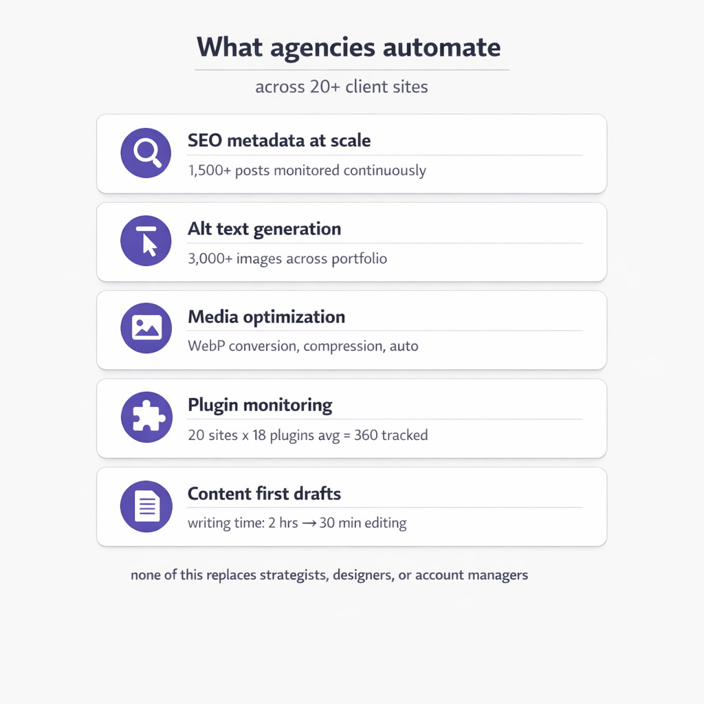 vlake-agencies-use-cases