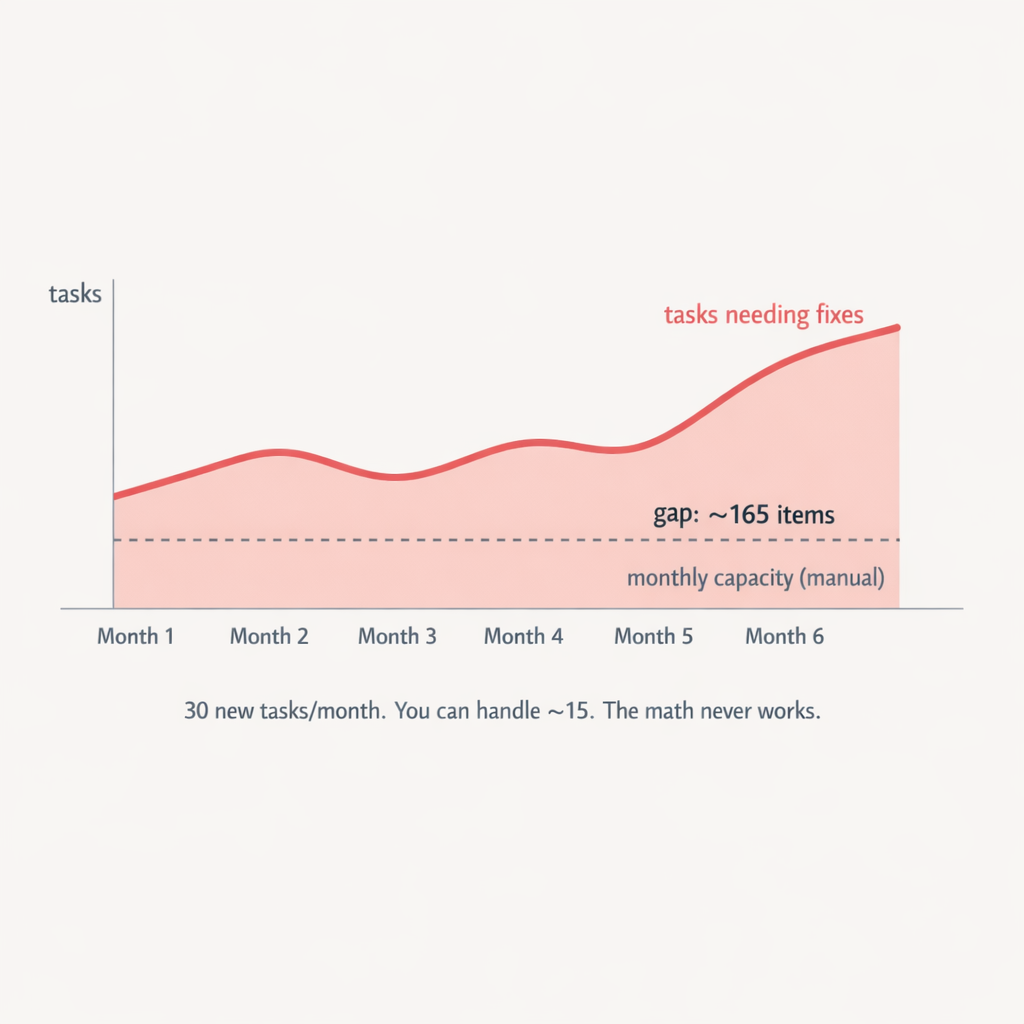vlake-case-for-ai-maintenance-gap