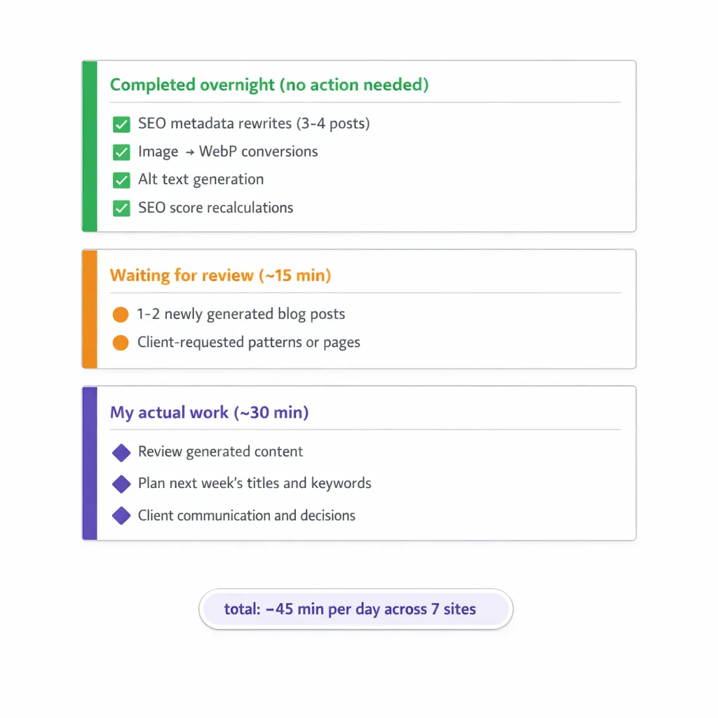 vlake-manage-blog-heavy-daily-workflow