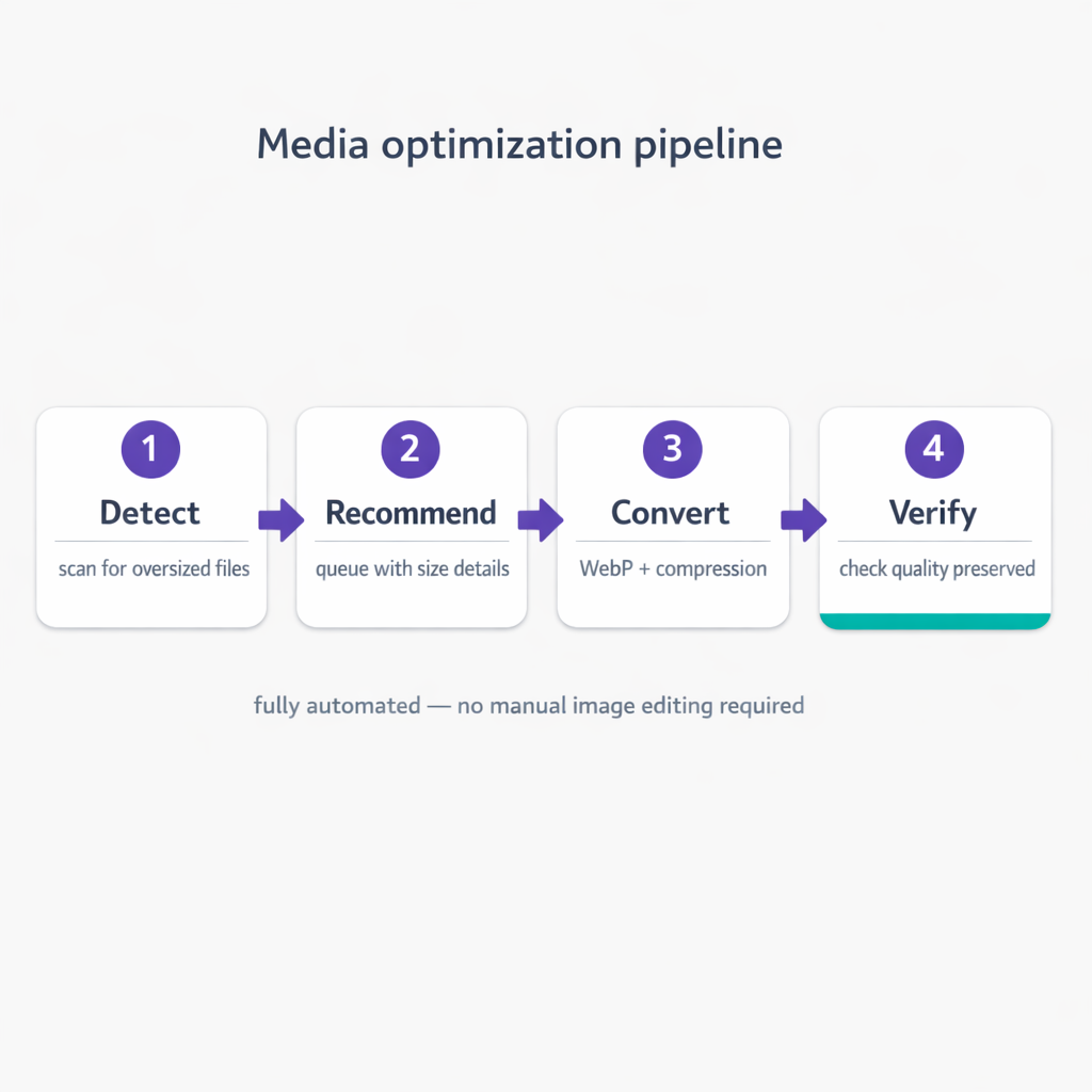 vlake-oversized-images-pipeline