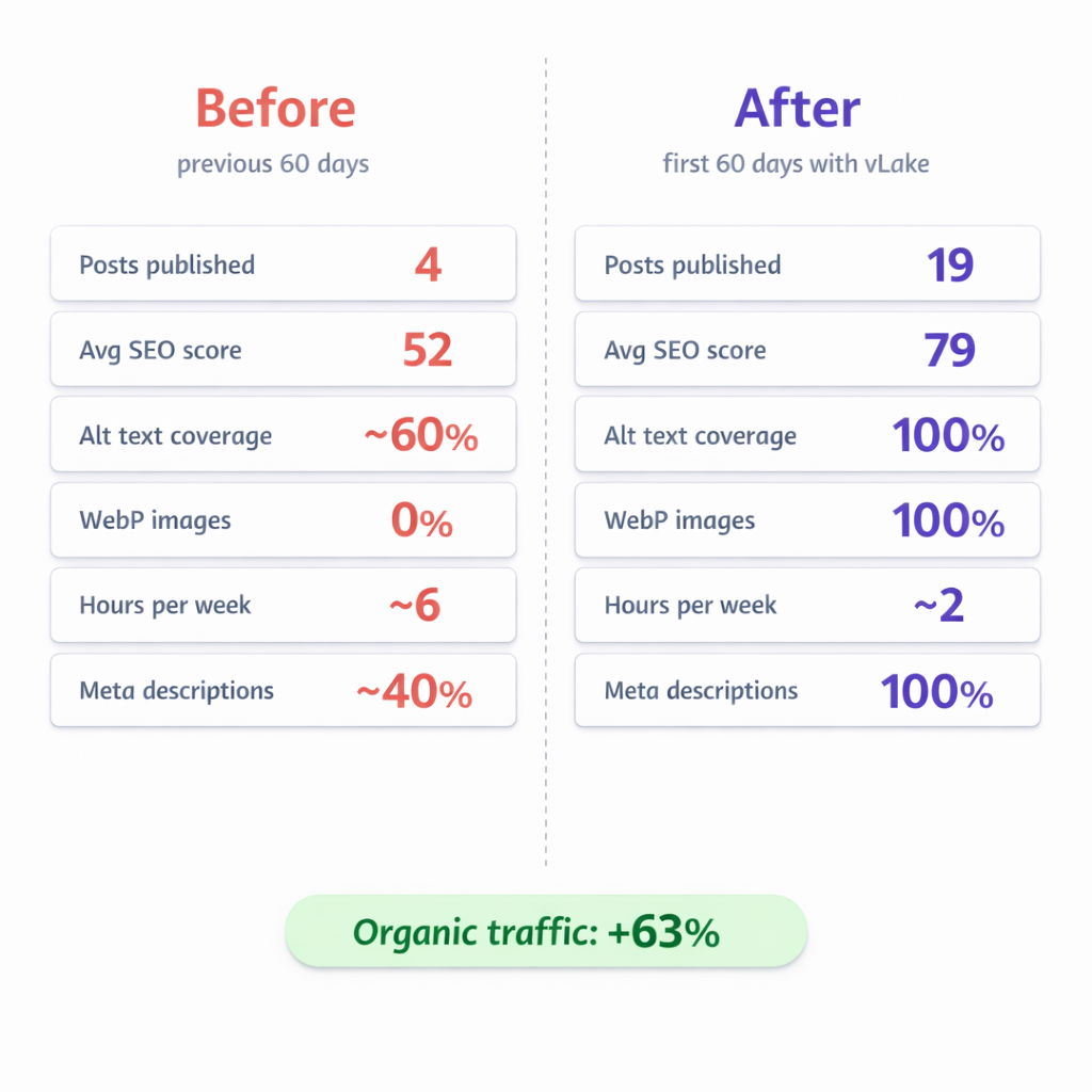 vlake-pipeline-60-day-proof