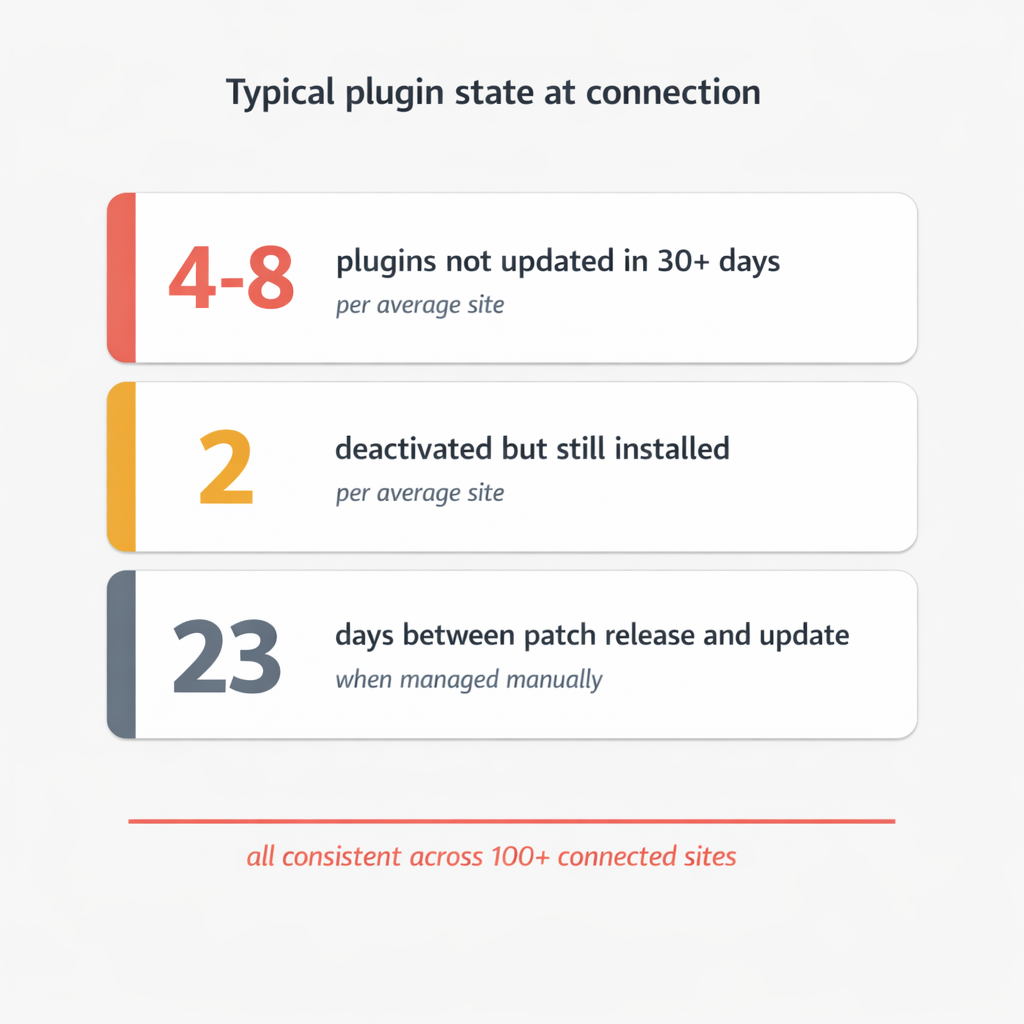 vlake-plugin-updates-site-health.