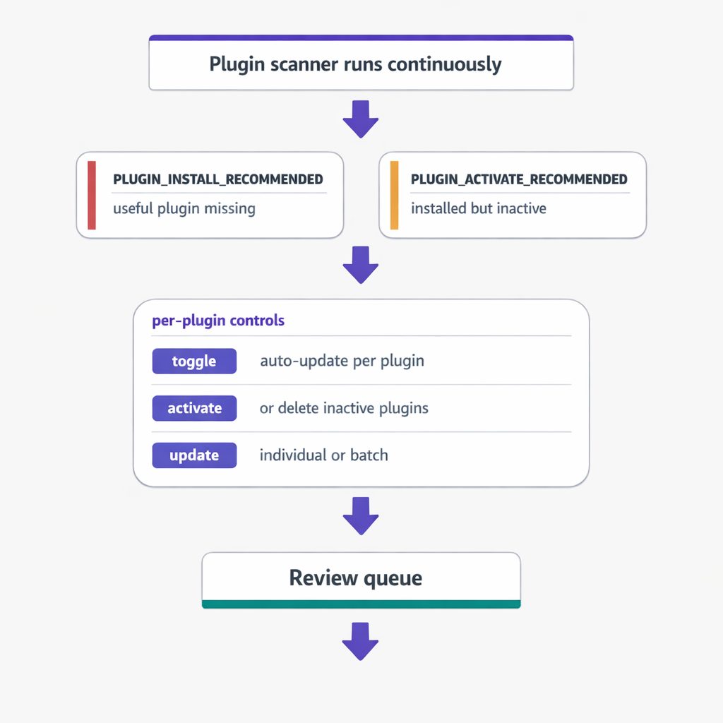 vlake-plugin-updates-workflow