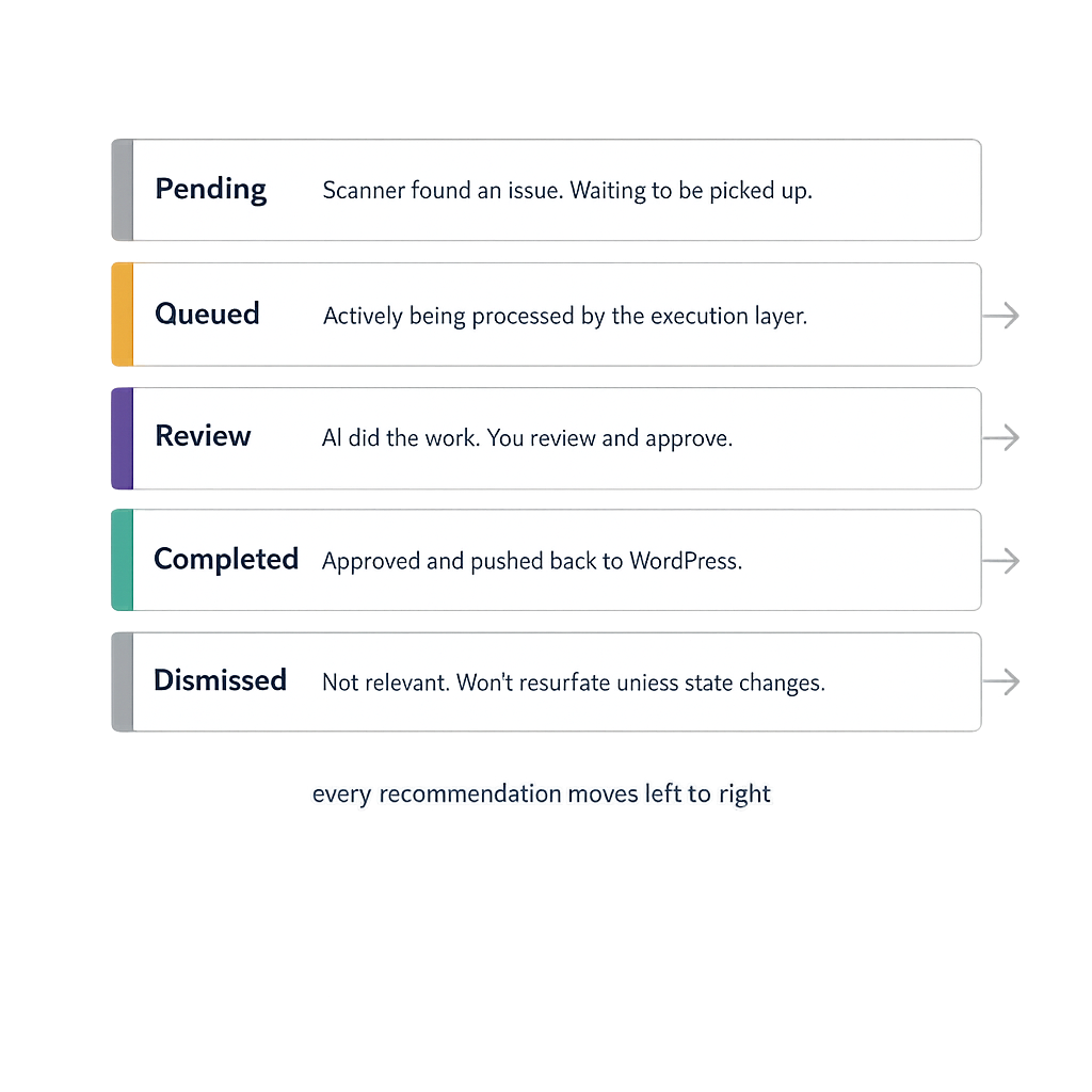 vlake-recommendation-engine-kanban