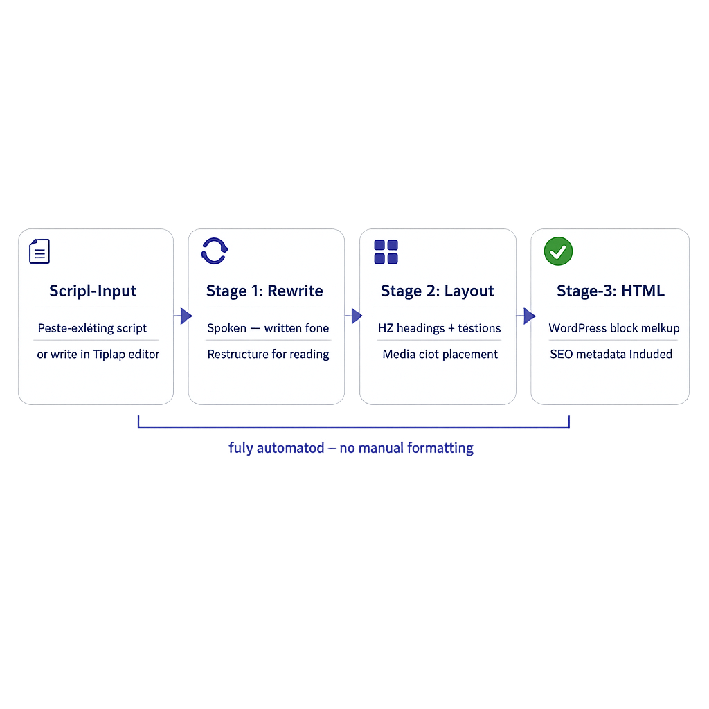 vlake-scripts-to-blog-pipeline