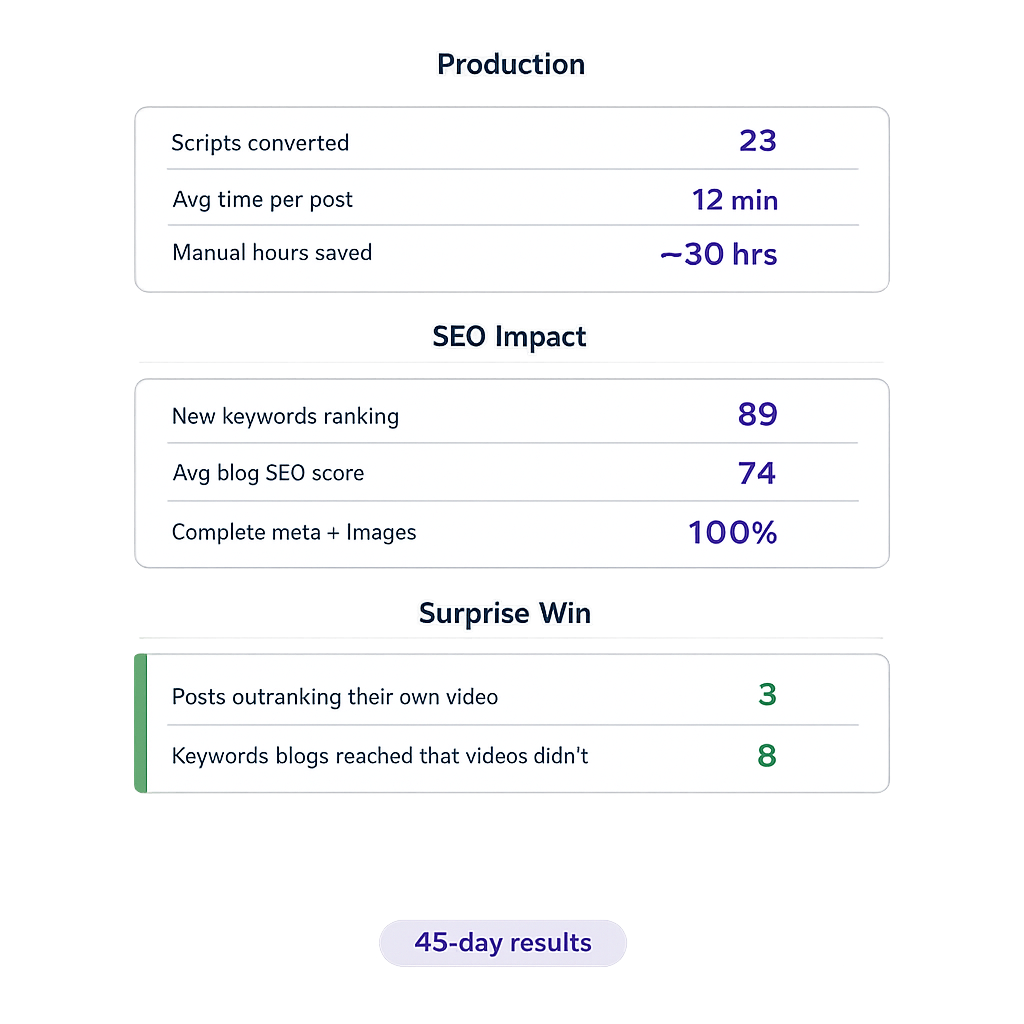 vlake-scripts-to-blog-results