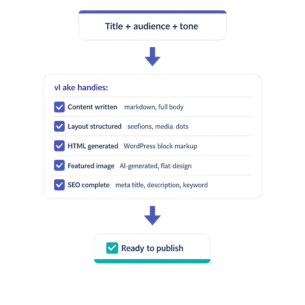 vlake-stopped-writing-manually-workflow