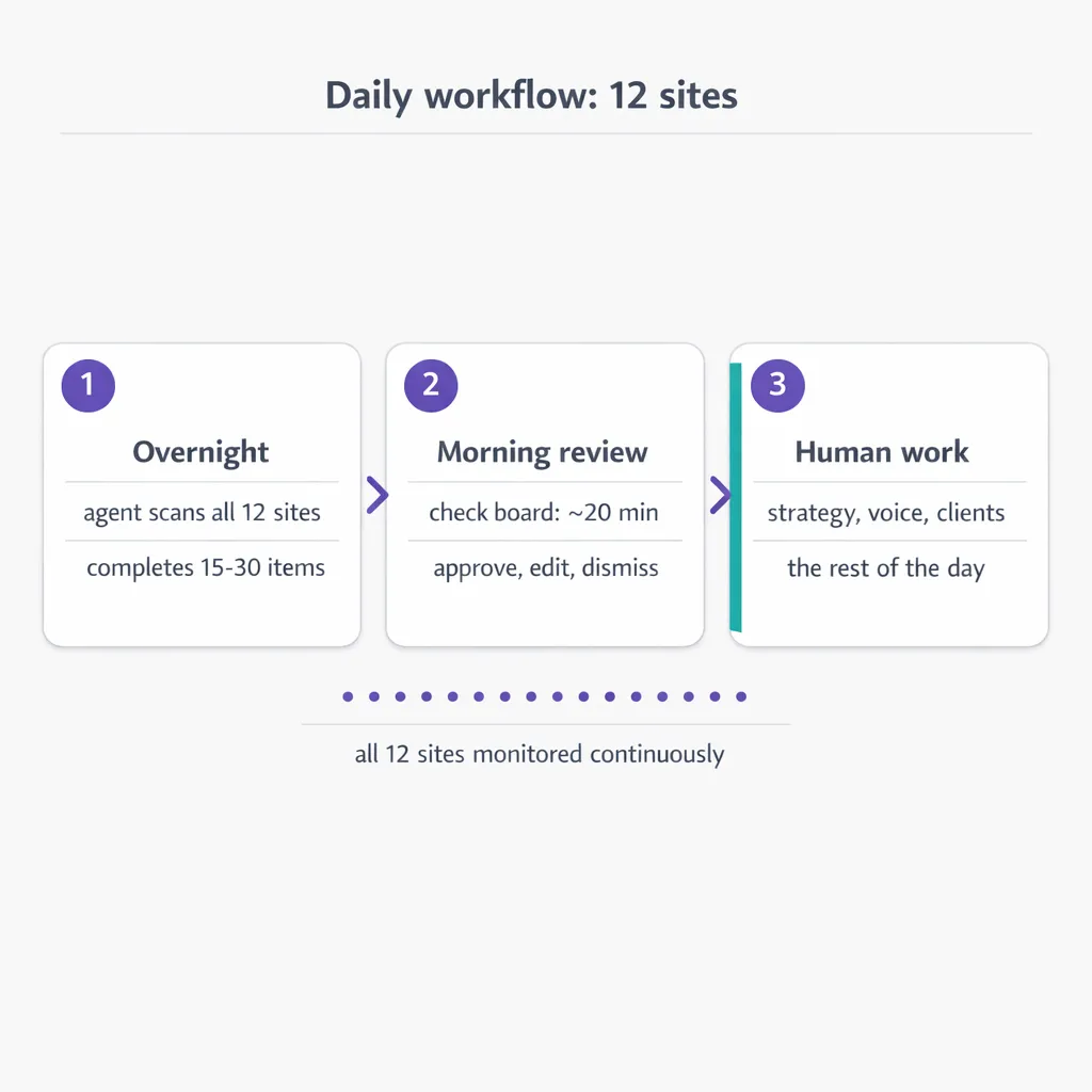 vlake-12-sites-workflow