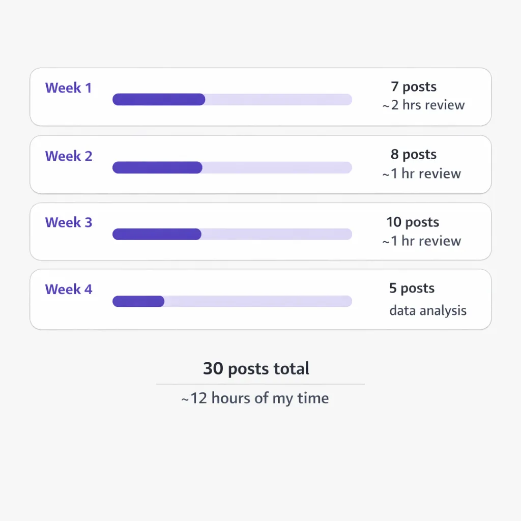 vlake-30-posts-month-timeline