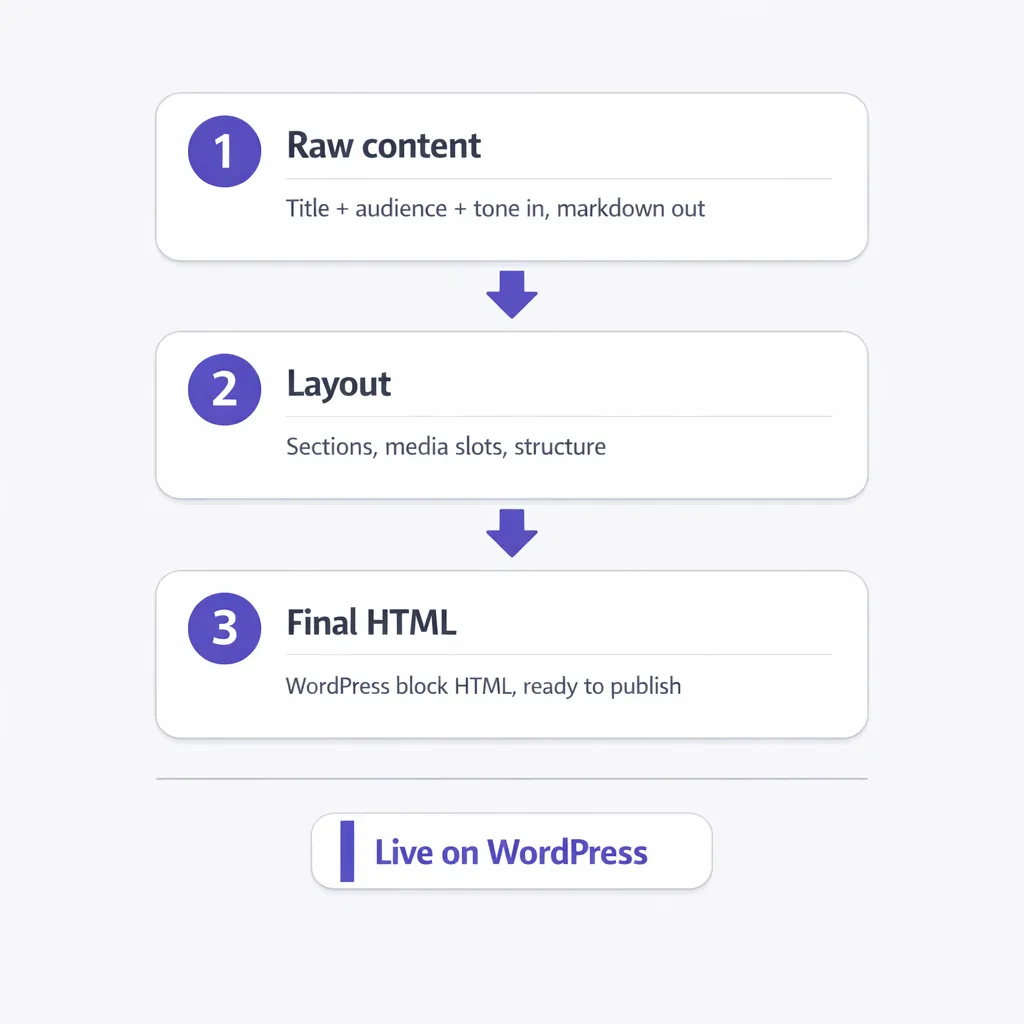 vlake-8-blog-posts-week-pipeline