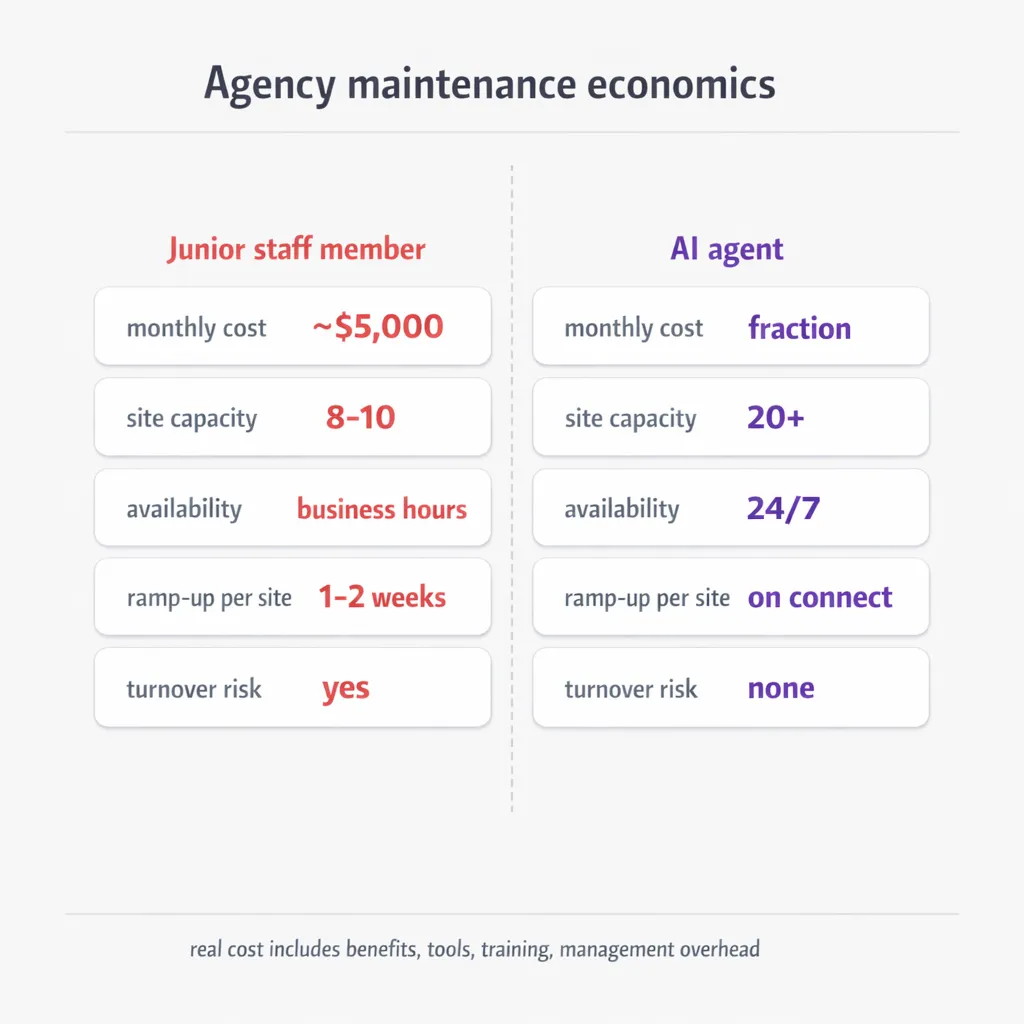 vlake-agencies-economics