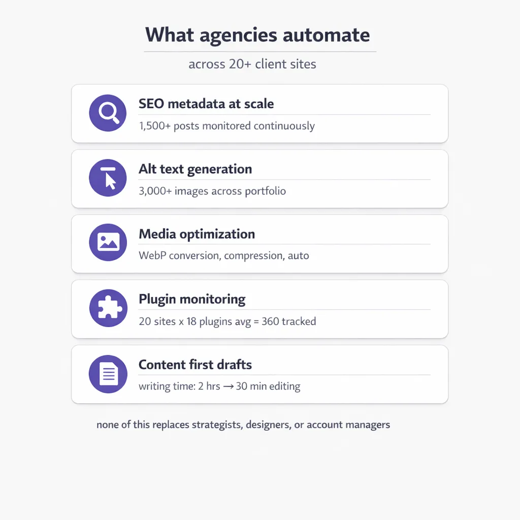 vlake-agencies-use-cases