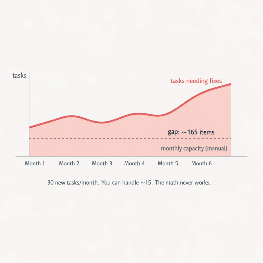 vlake-case-for-ai-maintenance-gap