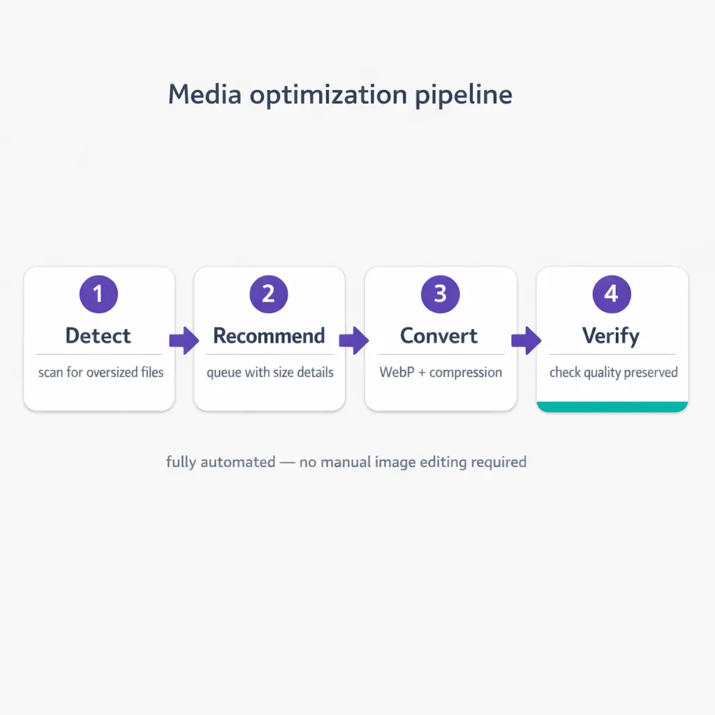 vlake-oversized-images-pipeline