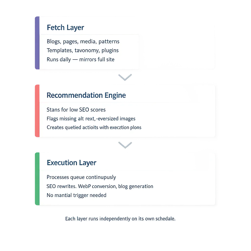 vlake-pipeline-architecture