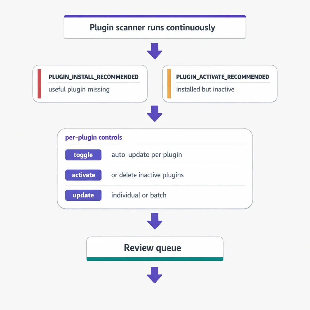 vlake-plugin-updates-workflow