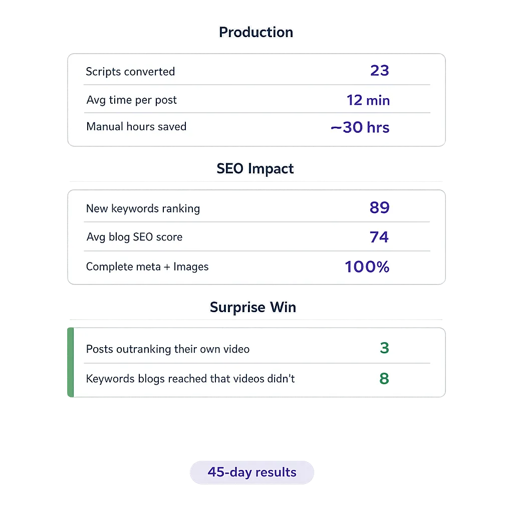 vlake-scripts-to-blog-results