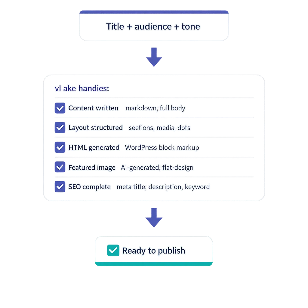 vlake-stopped-writing-manually-workflow